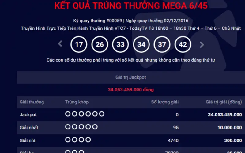 Lý Do Nên Chơi Mega 6/45 Tại Net88club